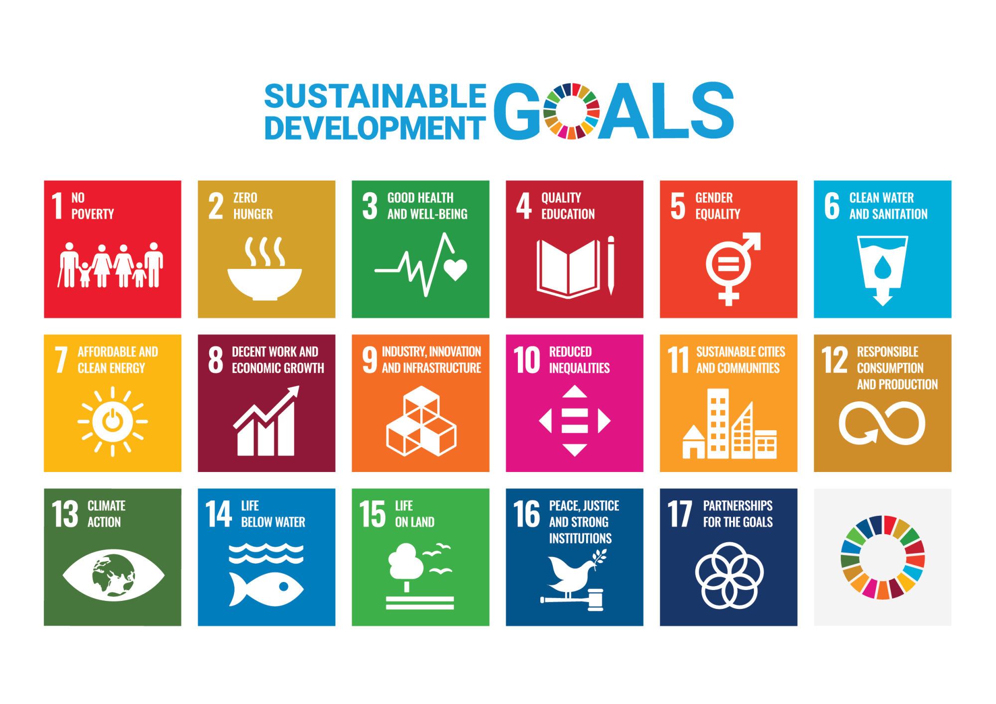 SDG Poster 